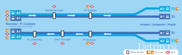 Расписание поездок аэробуса из аэропорта Барселоны