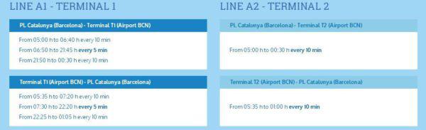 Расписание поездок аэробуса из аэропорта Барселоны