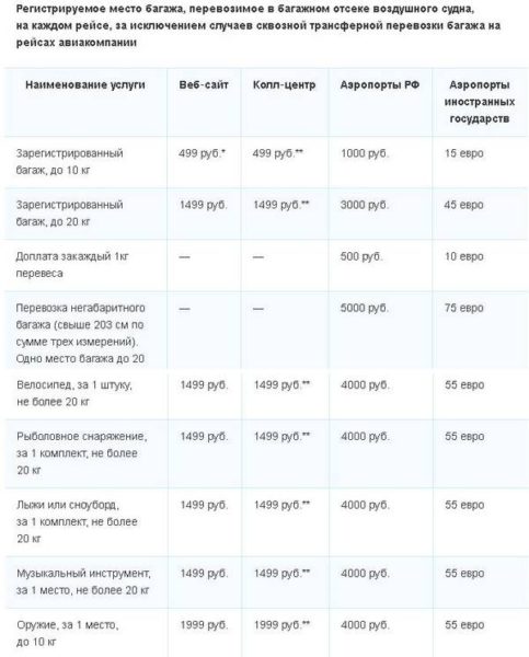 негабаритный багаж цена