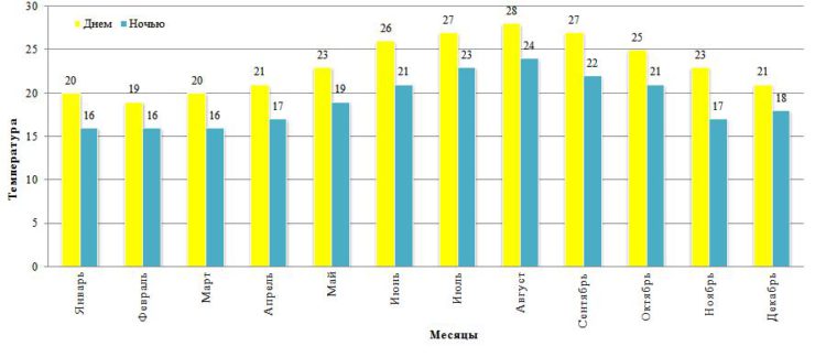 температура воздуха тенерифе